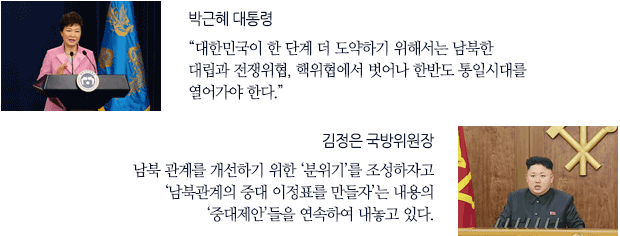 박근혜 대통령 '대한민국이 한 단계 더 도약하기 위해서는 남북한 대립과 전쟁위협, 핵위협에서 벗어나 한반도 통일시대를 열어가야 한다.' 김정은 국방위원장 '남북 관계를 개선하기 위한 분위기를 조성하자고 남북관계의 중대 이정표를 만들자는 내용의 중대제안들을 연속하여 내놓고 있다.'