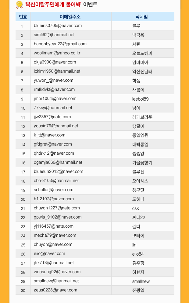 이벤트 당첨자 발표 / ‘북한이탈주민에게 물어봐’ 이벤트