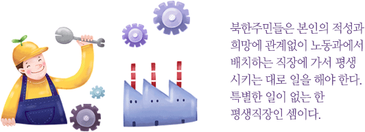 북한주민들은 본인의 적성과 희망에 관계없이 노동과에서 배치하는 직장에 가서 평생 시키는 대로 일을 해야 한다. 특별한 일이 없는 한 평생직장인 셈이다.