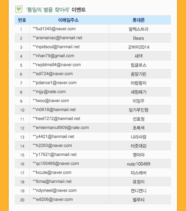 e-행복한통일 이벤트 당첨자 발표