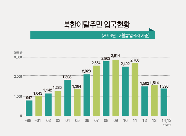 우리곁 착한(着韓) 이웃