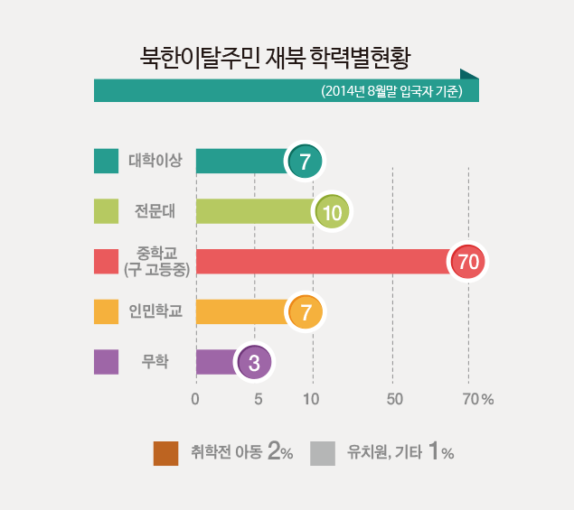 우리곁 착한(着韓) 이웃