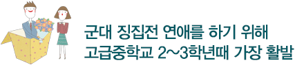 군대 징집전 연애를 하기 위해 고급중학교 2~3학년때 가장 활발