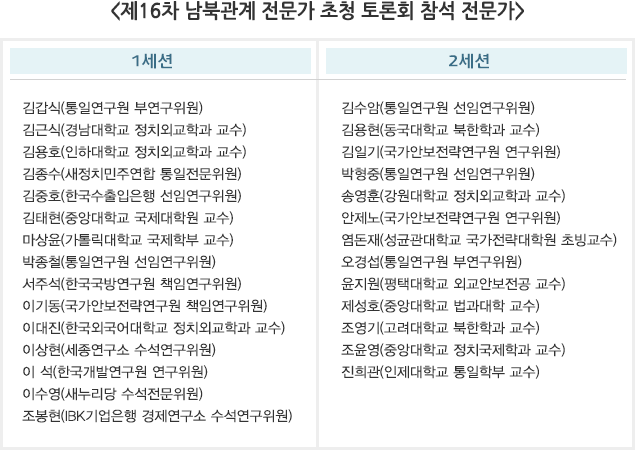 제16차 남북관계 전문가 초청 토론회 참석 전문가