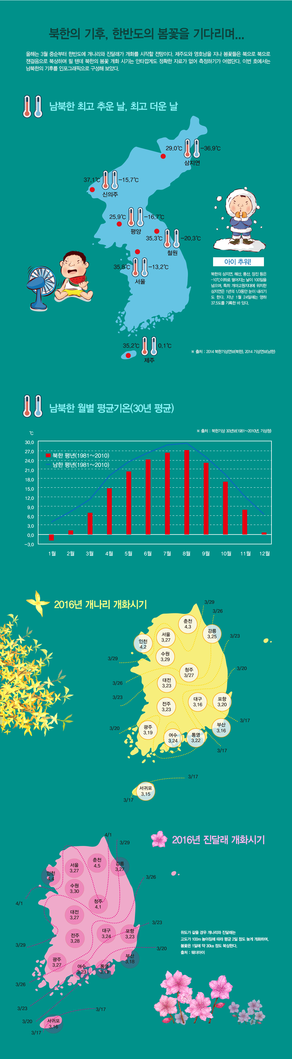 북한의 기후, 한반도의 봄꽃을 기다리며...