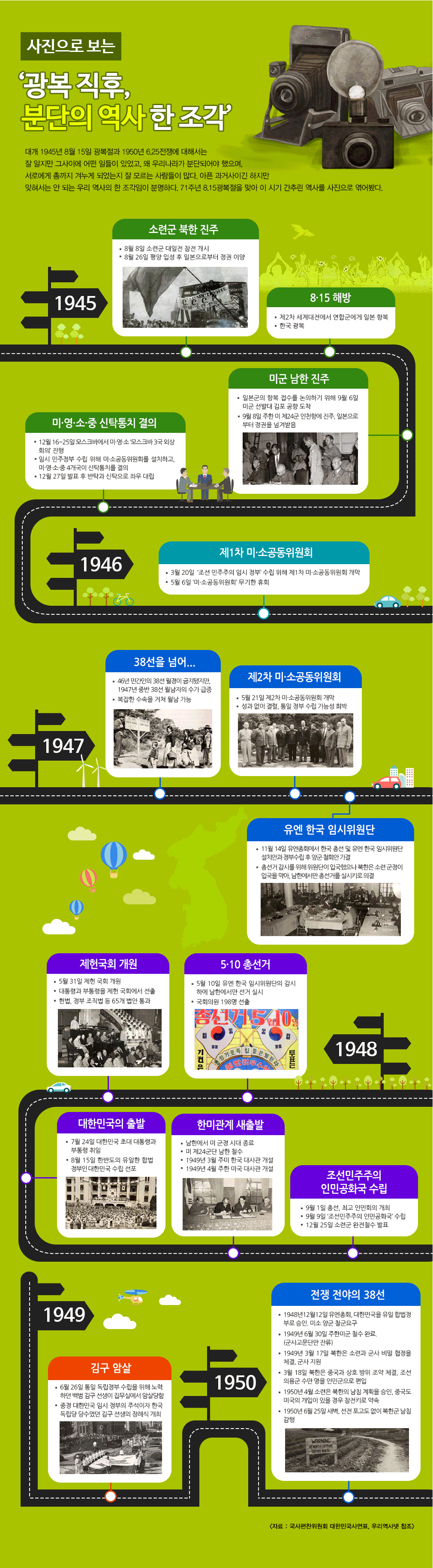 사진으로 보는 '광복 직후, 분단의 역사 한 조각'