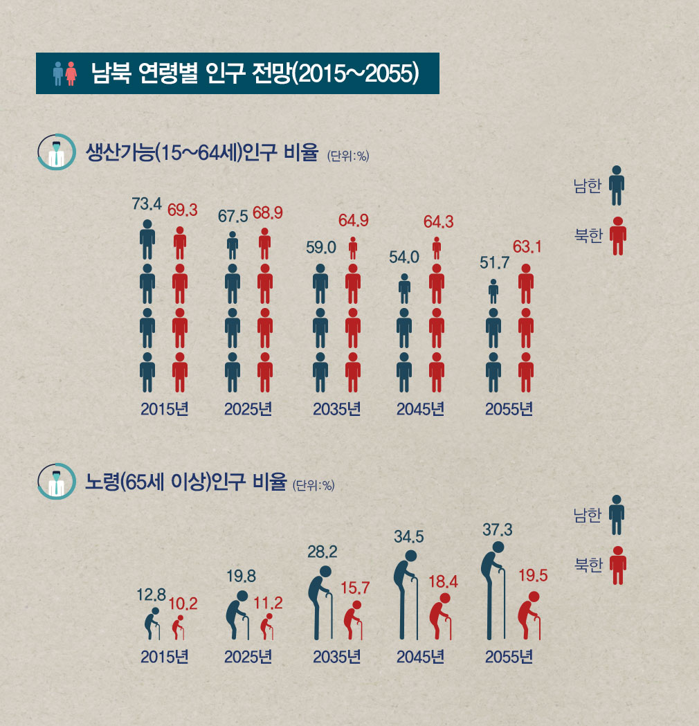 한반도의 고민 ‘인구절벽’ 통일이 답이다!