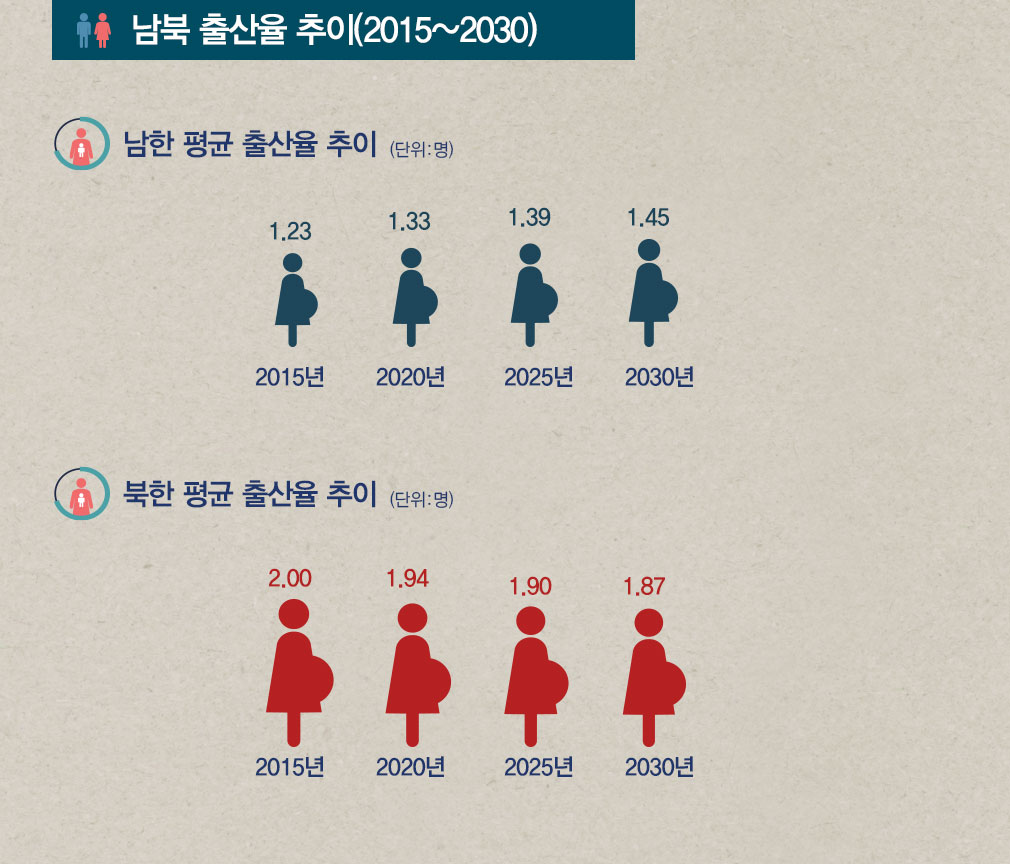 한반도의 고민 ‘인구절벽’ 통일이 답이다!