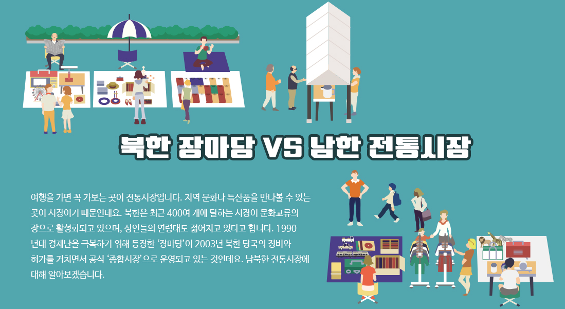 북한 장마당 VS 남한 전통시장 여행을 가면 꼭 가보는 곳이 전통시장입니다. 지역 문화나 특산품을 만나볼 수 있는 곳이 시장이기 때문인데요. 북한은 최근 400여 개에 달하는 시장이 문화교류의 장으로 활성화되고 있으며, 상인들의 연령대도 젊어지고 있다고 합니다. 1990년대 경제난을 극복하기 위해 등장한 ‘장마당’이 2003년 북한 당국의 정비와 허가를 거치면서 공식 ‘종합시장’으로 운영되고 있는 것인데요. 남북한 전통시장에 대해 알아보겠습니다. 